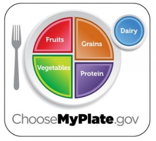 ChooseMyPlate